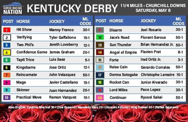 2023_Kentucky_Derby_field_jockeys_mlodds_0501_615x400_1.jpg