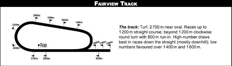 FAIRVIEWTURF.png