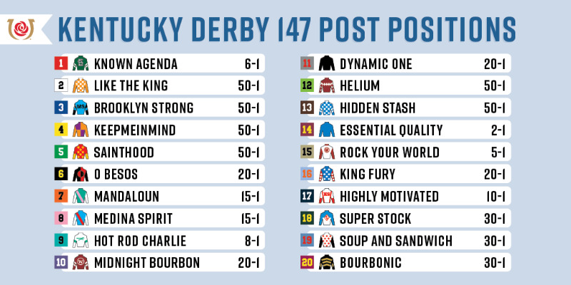 Kentuckyderbyfield.jpg