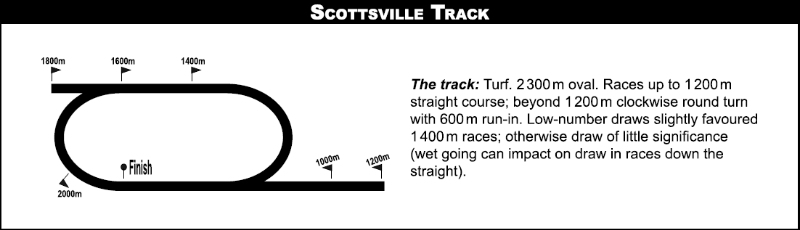 SCOTTSVILLEFULL.png