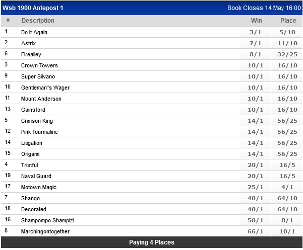 Screenshot2022-05-03at23-54-09WorldSportsBetting-SAsPremierSportsBettingSite.png
