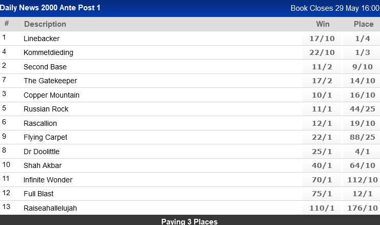 Screenshot_2021-05-21WorldSportsBetting-SAsPremierSportsBettingSite.png