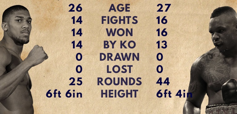 anthony-joshua-whyte-tale-of-the-tape-dillian_3383549.jpg