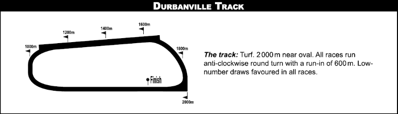 durbanville_2020-09-05.png