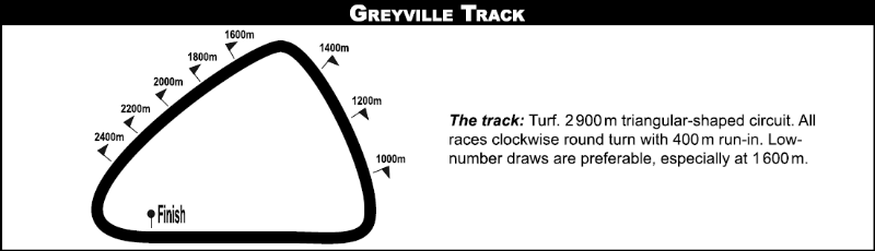greyvilleturf_2020-12-25.png